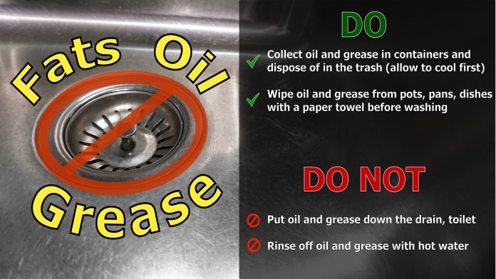 Image outlines the dos and don'ts for fats, oil and grease. Do collect oil and grease in containers and dispose of in the trash (allow to cool first). Do wipe oil and grease from pots, pans, dishes with a paper towel before washing. Do not put oil and grease down the drain or toilet. Do not rinse off oil and grease with hot water.
